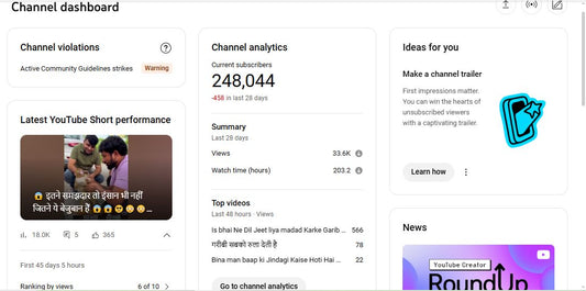 ✅ 247K+ Subscribers | ✅ 78M+ Lifetime Views | Fun 2 Hit