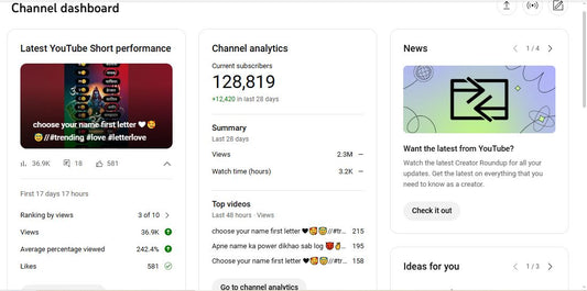 128K Subscribers Channel | Monetize ✅ | Couplecreatorjay143