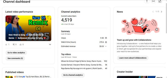 Monetization : Yes ✅ | ✅ 4.5K+ Subscribers | ✅ 1.7M+ Lifetime Views | Panchal Brothers