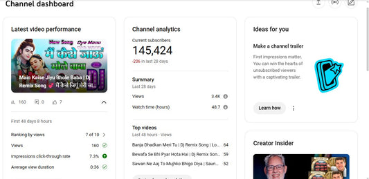 ✅ 145K+ Subscribers | ✅ 39M+ Lifetime Views | Namrita