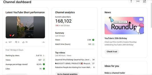 168K Subscribers Channel | 12M Lifetime Views ✅ | Huzoor Ka Deewana