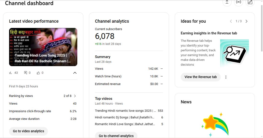 Monetization : Yes ✅ | ✅ 6K Subscribers | ✅ 1M+ Lifetime Views | RGT Official Music 🎶