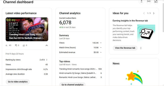 Monetization : Yes ✅ | ✅ 6K Subscribers | ✅ 1M+ Lifetime Views | RGT Official Music 🎶