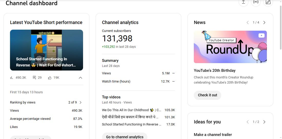 131K+ Subscribers Channel | Sahanawaz 07