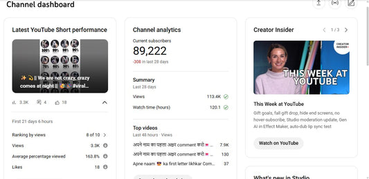 Monetization : Yes ✅ | ✅ 89K+ Subscribers | ✅ 14M+ Lifetime Views | ACTION YT 1M