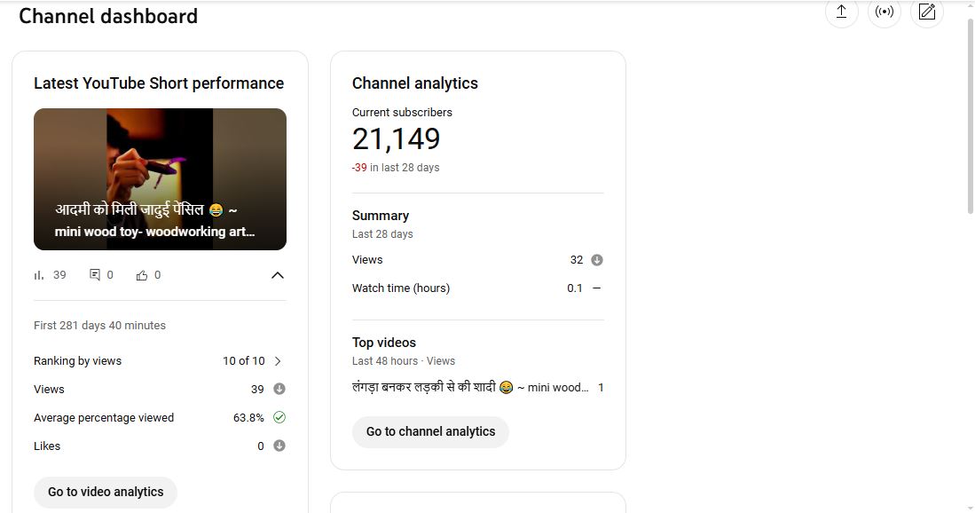 ✅ 21K+ Subscribers | ✅ 7M+ Lifetime Views | Robot Wala