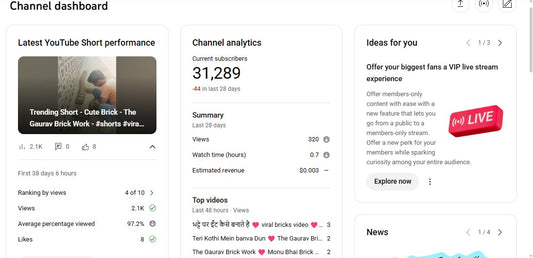 Monetization : Yes ✅ | ✅ 31K+ Subscribers | ✅ 21M+ Lifetime Views | The Gaurav Brick Work