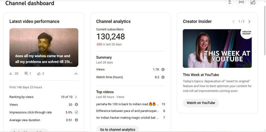 ✅ 130K Subscribers Channel | ✅ 23M Lifetime Views | Facts With Ricky