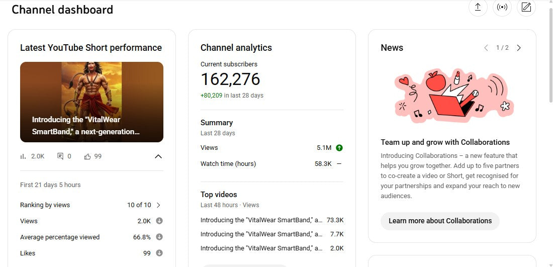 ✅ 162K+ Subscribers | ✅ 15M+ Lifetime Views | 00. dada. pushpa