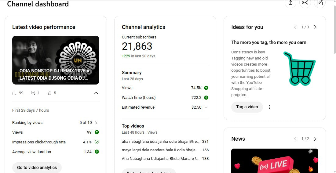 Monetization : Yes ✅ | ✅ 21K+ Subscribers | ✅ 6M+ Lifetime Views | UNTAG REMIX BBSR