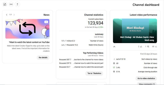 ✅ 123K+ Subscribers | ✅ 187M+ Lifetime Views | Mr. Shuban Sayrin