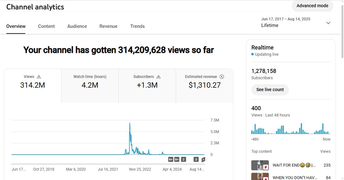 Monetization : Yes ✅ | ✅ 1.27M+ Subscribers | ✅ 314M+ Lifetime Views | KATYAL CREATIONS
