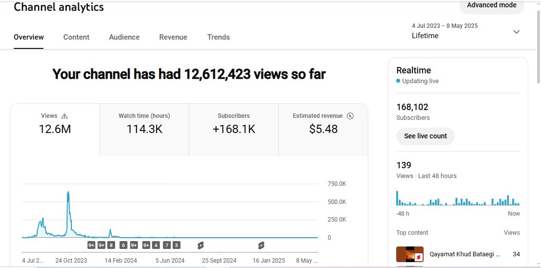 168K Subscribers Channel | 12M Lifetime Views ✅ | Huzoor Ka Deewana