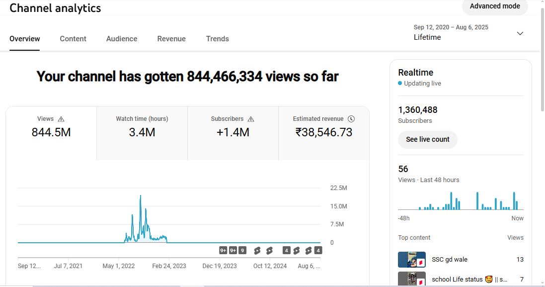 ✅ 1.36M+ Subscribers | ✅ 844M+ Lifetime Views | Educational Tau