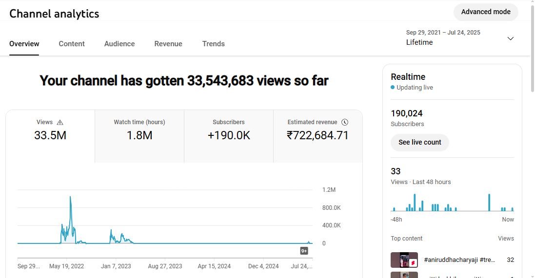 ✅ 190K+ Subscribers | ✅ 33M+ Lifetime Views | Radhe Shyam