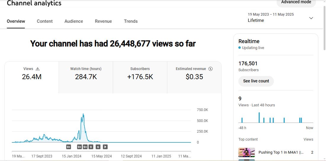 ✅ 176K Subscribers Channel | ✅ 26M+ Lifetime Views | AKIF YT
