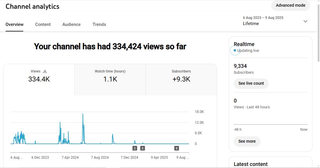 ✅ 9K+ Subscribers | ✅ 334K+ Lifetime Views | Mky