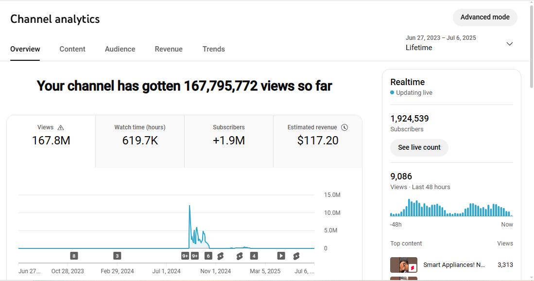 Monetization : Yes ✅ | ✅ 1.92M+ Subscribers | ✅ 167M+ Lifetime Views | KidsEdVision