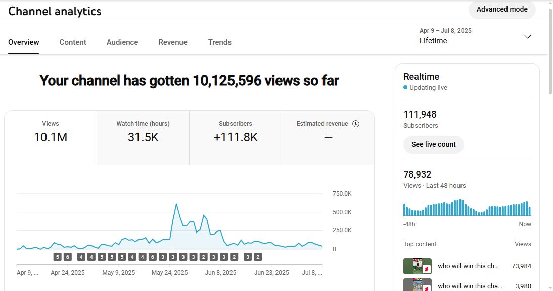 ✅ 111K+ Subscribers | ✅ 10M+ Lifetime Views | Honey Kumar
