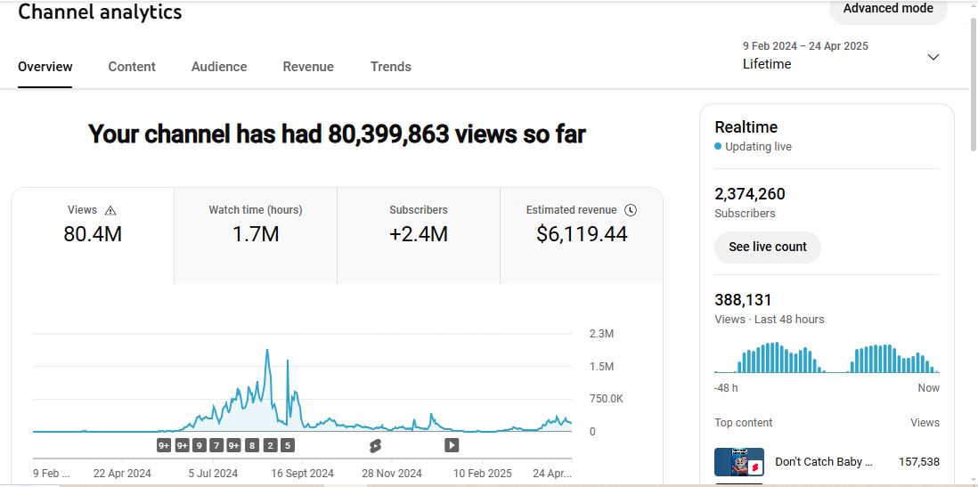 2.37M Subscribers Channel | VG Talks