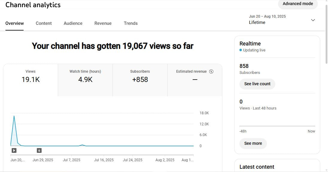 Monetization : Yes ✅ | ✅ 858+ Subscribers | ✅ 19K+ Lifetime Views | Jaust Odin Gaming