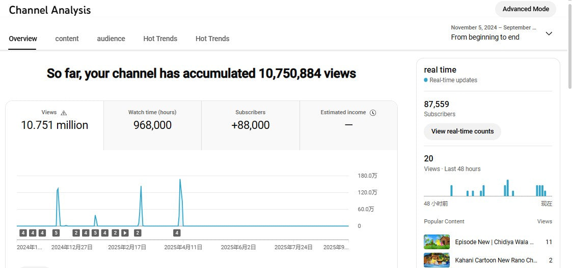 ✅ 87K+ Subscribers | ✅ 10M+ Lifetime Views | Golden Cartoon
