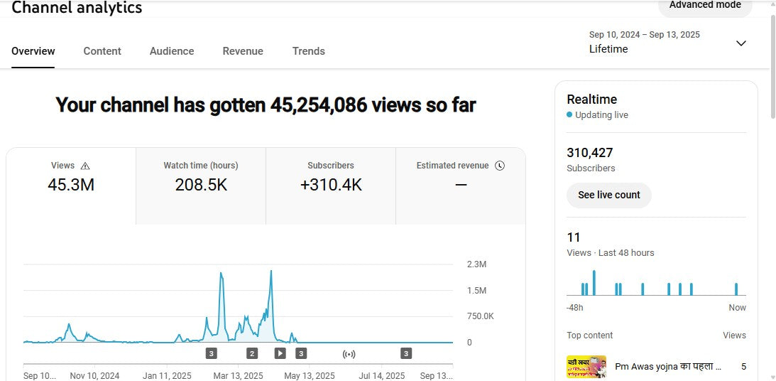 ✅ 310K+ Subscribers | ✅ 45M+ Lifetime Views | Tanya ki khabar