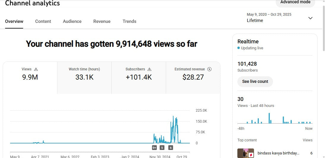 Monetization : Yes ✅ | ✅ 101K+ Subscribers | ✅ 9.9M+ Lifetime Views | GANESH LODHWAL