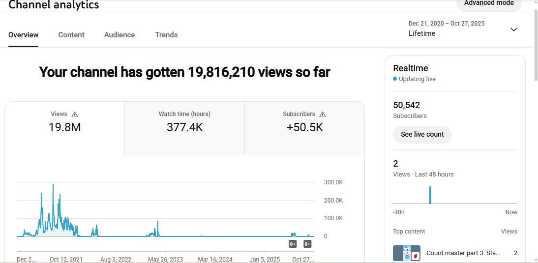 ✅ 50K+ Subscribers | ✅ 19.8M+ Lifetime Views | Gamer xyz