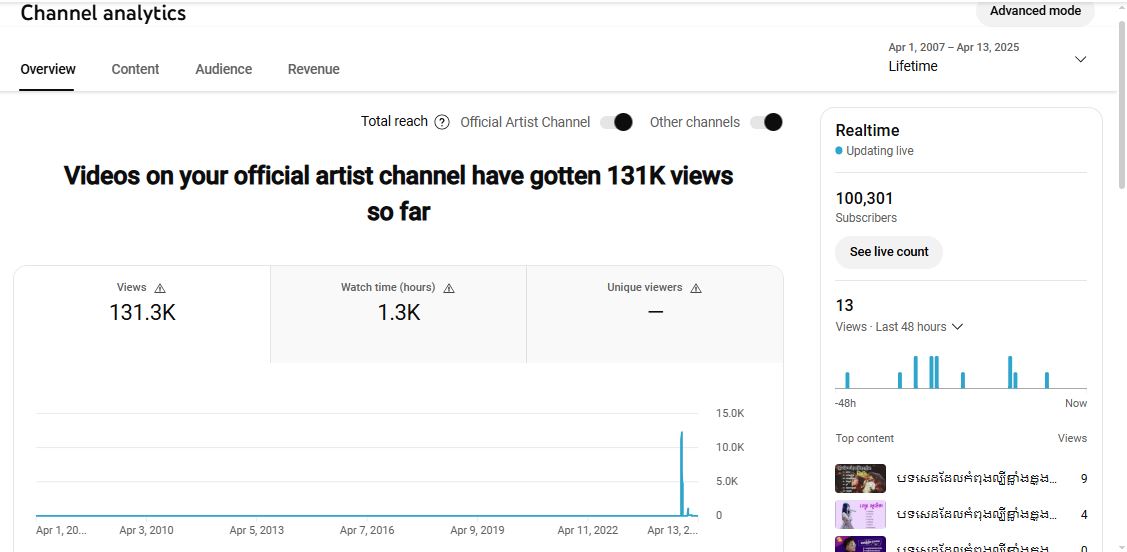✅ Artist Verified | ✅ 100K+ Subscribers Channel | Mr Satshiv Prabind