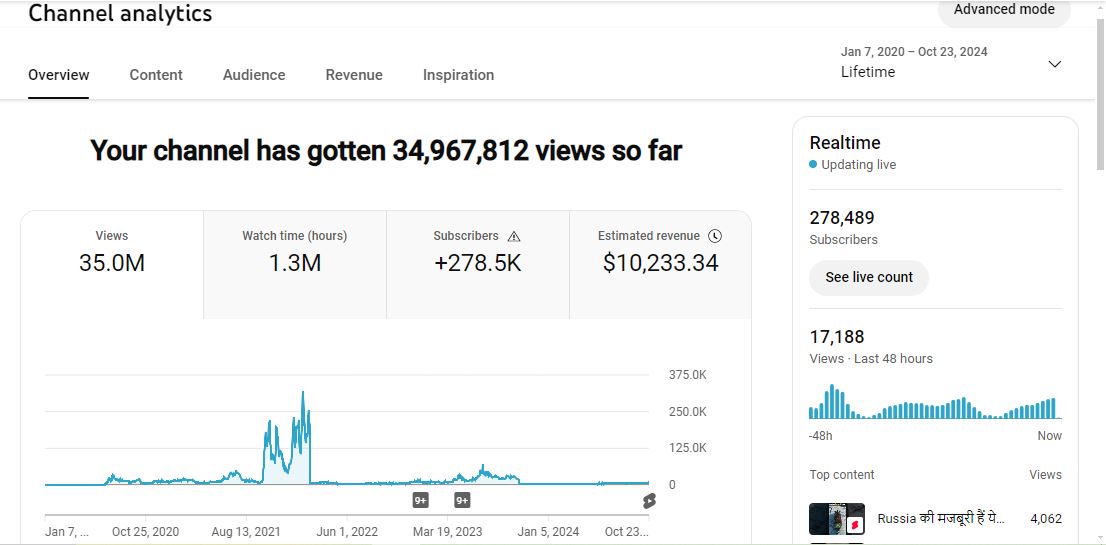 278K Subscribers Channel | Monetize ✅ | Sanskari Gyan