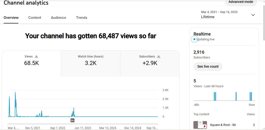 ✅ 2.9K+ Subscribers | ✅ 68K+ Lifetime Views | BRAIN STATION