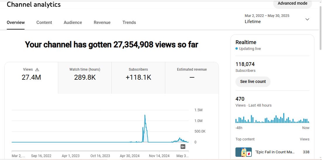 ✅ 118K+ Subscribers Channel | ✅ 27M+ Lifetime Views | Raju Official.. Gaming