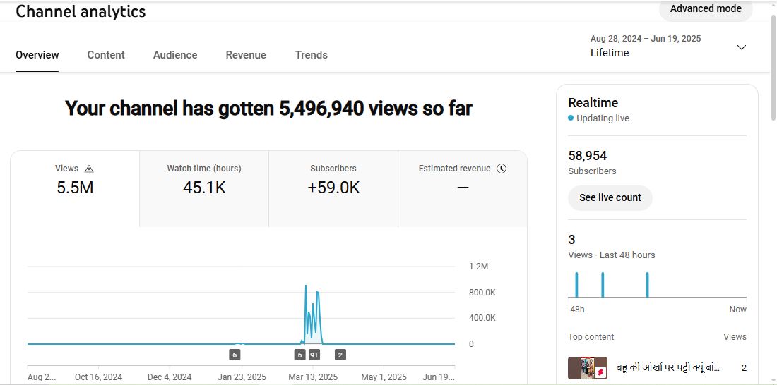 ✅ 58K+ Subscribers | ✅ 5M+ Lifetime Views | NONI TREND STORY