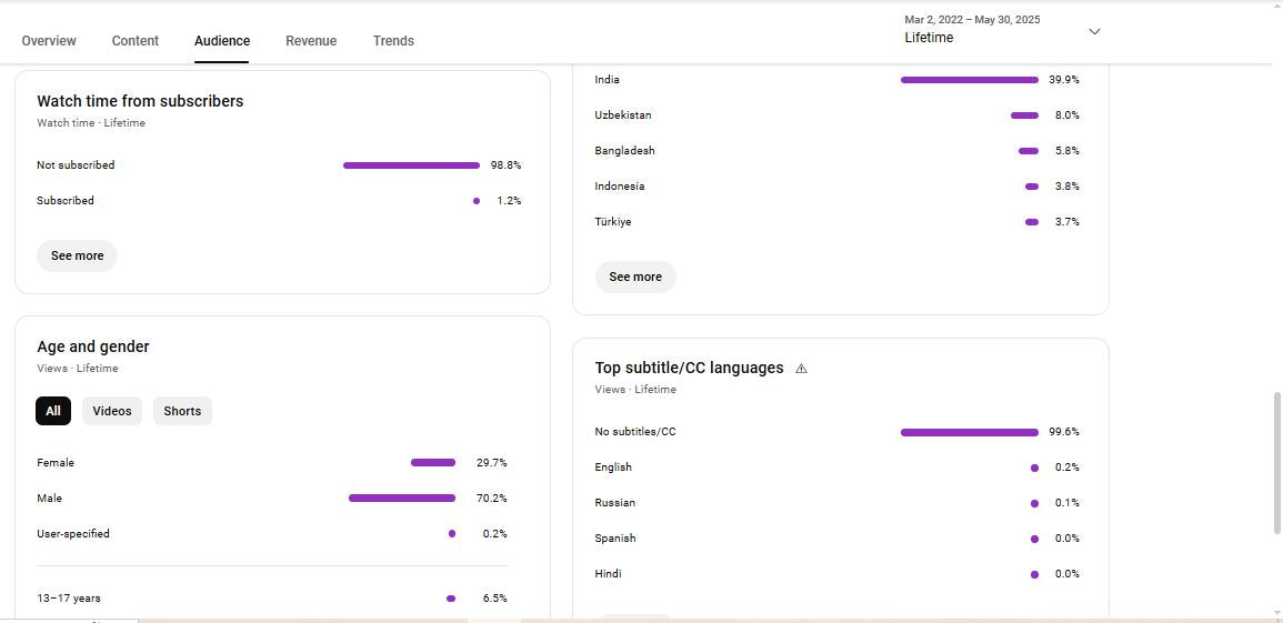 ✅ 118K+ Subscribers Channel | ✅ 27M+ Lifetime Views | Raju Official.. Gaming