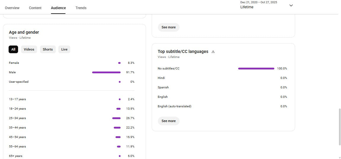 ✅ 50K+ Subscribers | ✅ 19.8M+ Lifetime Views | Gamer xyz
