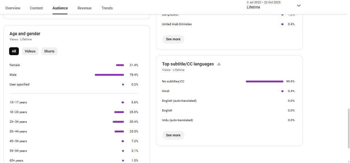 Monetization : Yes ✅ | ✅ 219K+ Subscribers | ✅ 81M+ Lifetime Views | Aditya in Deoghar