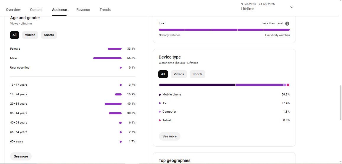 2.37M Subscribers Channel | VG Talks