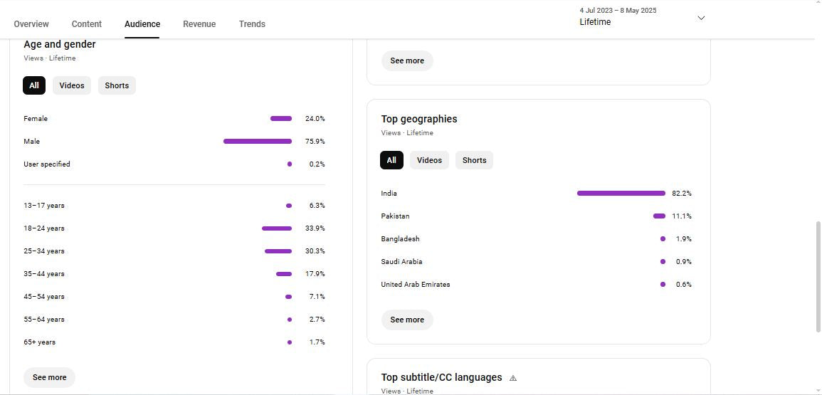 168K Subscribers Channel | 12M Lifetime Views ✅ | Huzoor Ka Deewana