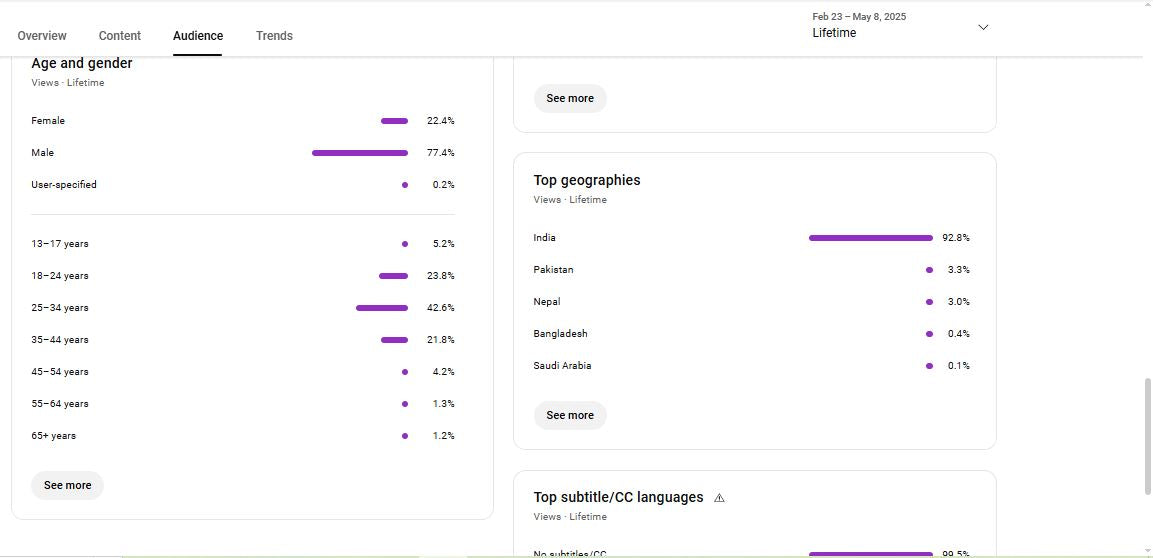 ✅ 329K Subscribers Channel | ✅ 43M Lifetime Views | Moti5x