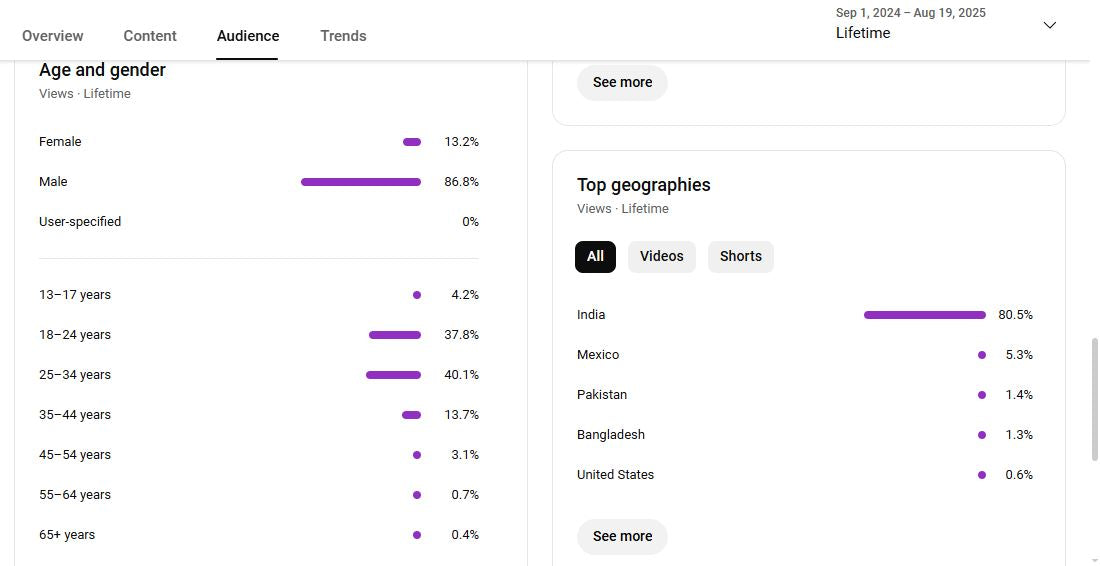 ✅ 50K+ Subscribers | ✅ 15K+ Lifetime Views | Bertín y Lalo