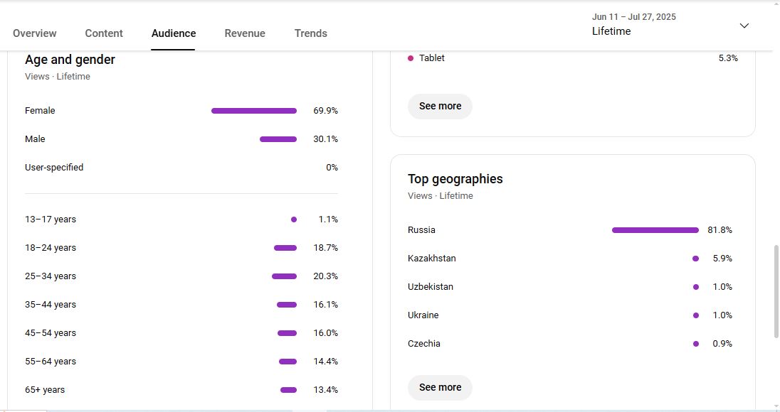 Monetization : Yes ✅ | ✅ 1K Subscribers | ✅ 8K+ Lifetime Views | Saqii Gaming