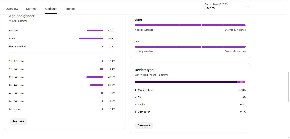 ✅ 505K Subscribers Channel | ✅ 8M+ Lifetime Views | Raho Gyaani