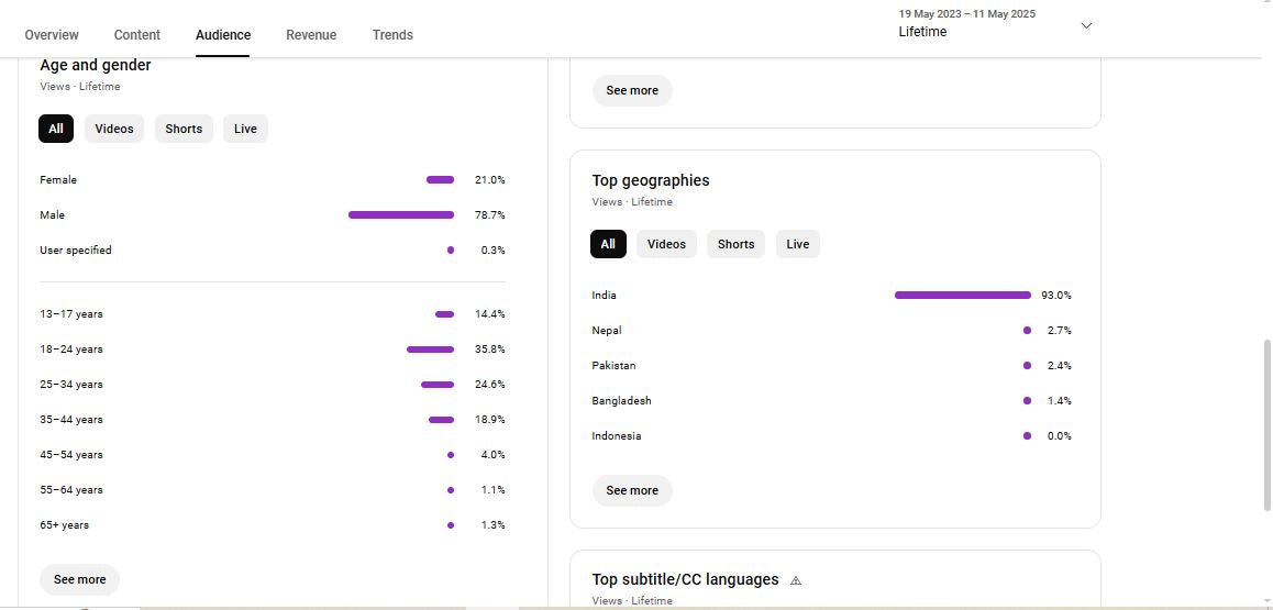 ✅ 176K Subscribers Channel | ✅ 26M+ Lifetime Views | AKIF YT