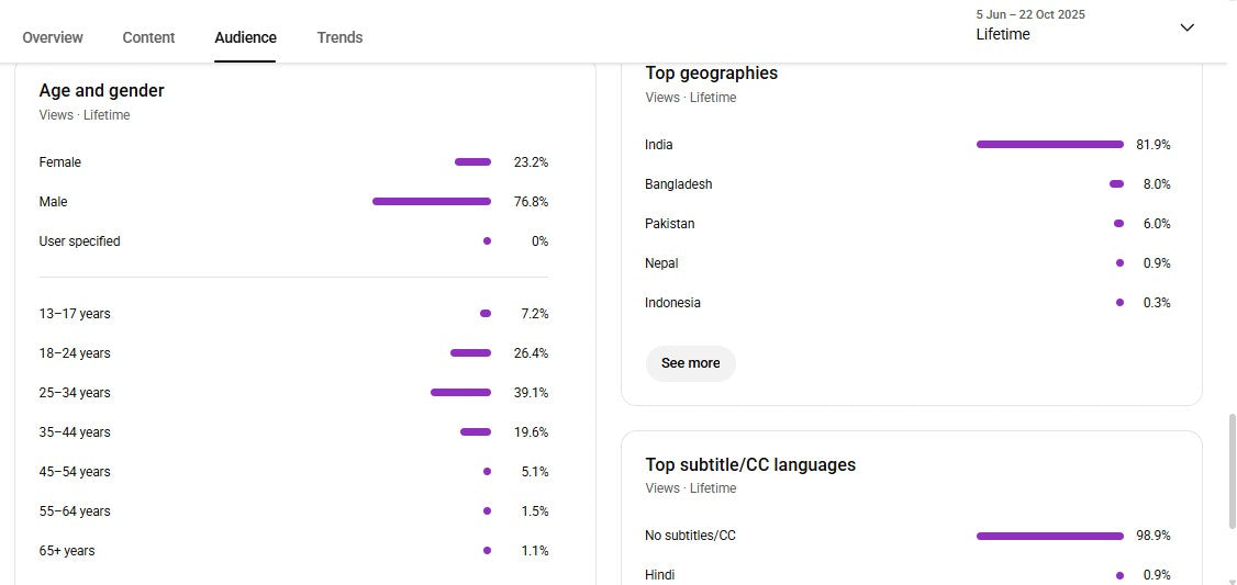 ✅ 19K+ Subscribers | ✅ 3.7M+ Lifetime Views | BULU NANCY GIRL 0.1