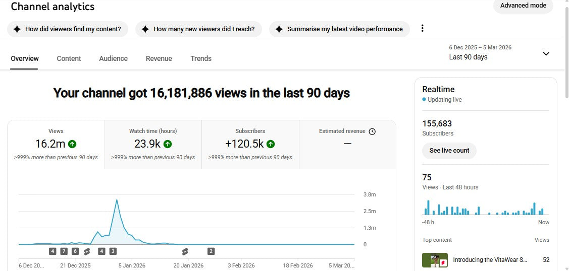 ✅ 155K+ Subscribers | ✅ 18M+ Lifetime Views | Hasnain shaikh 4yt