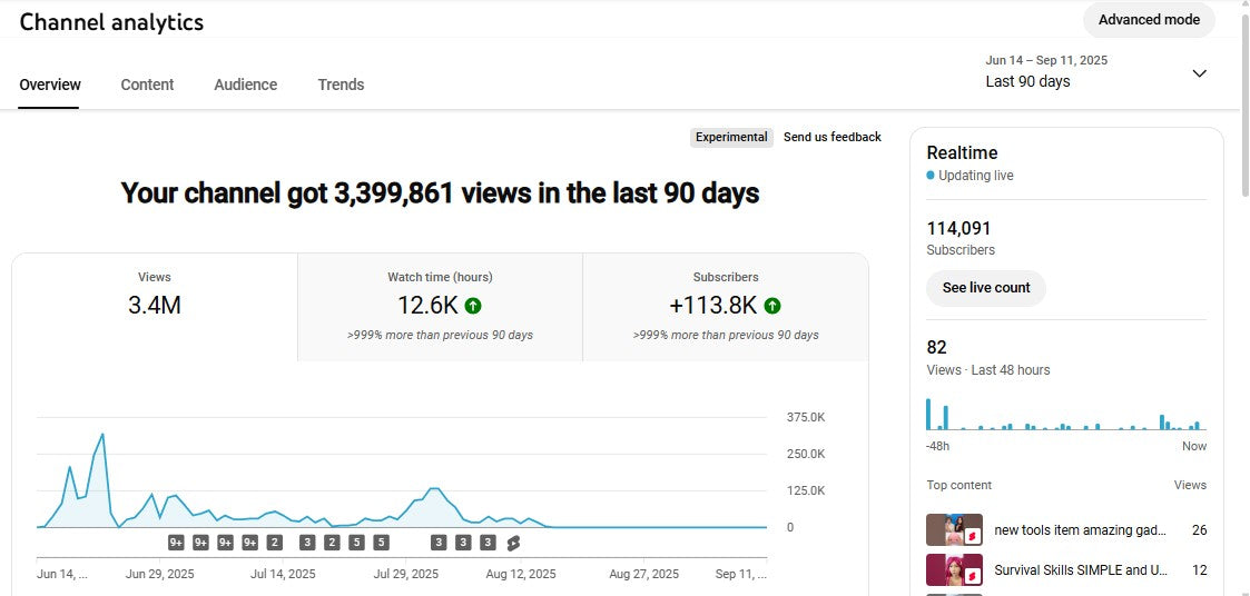 ✅ 114K+ Subscribers | ✅ 3.5M+ Lifetime Views | TR Noob Gaming