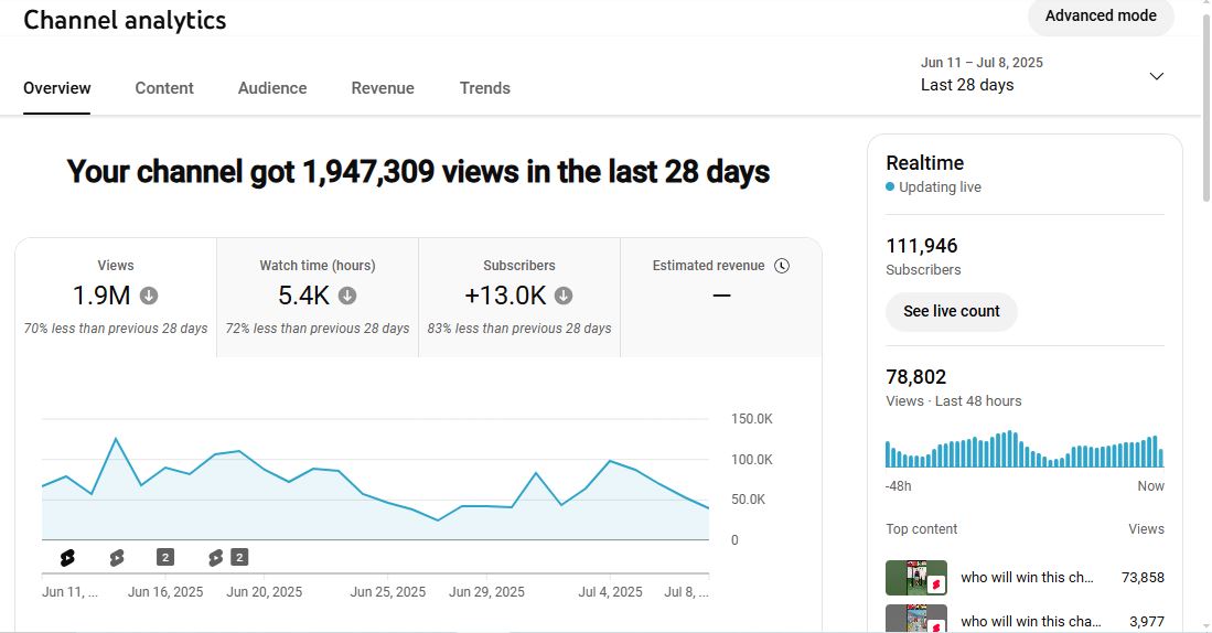 ✅ 111K+ Subscribers | ✅ 10M+ Lifetime Views | Honey Kumar