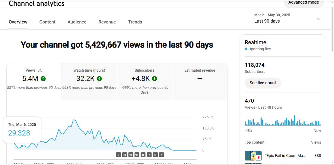 ✅ 118K+ Subscribers Channel | ✅ 27M+ Lifetime Views | Raju Official.. Gaming