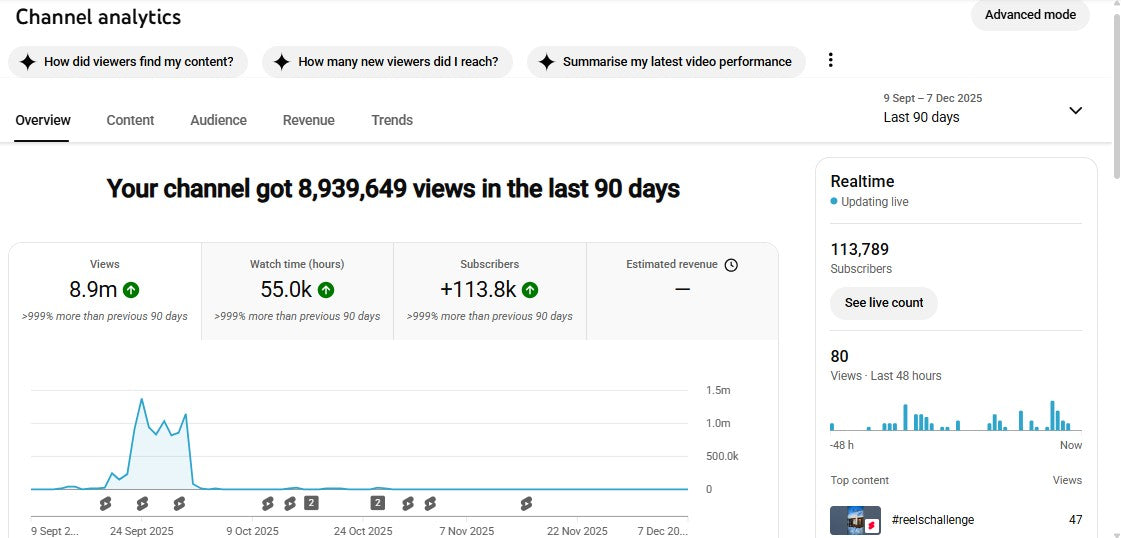 ✅ 113K+ Subscribers | ✅ 8.9M+ Lifetime Views | StoryZen